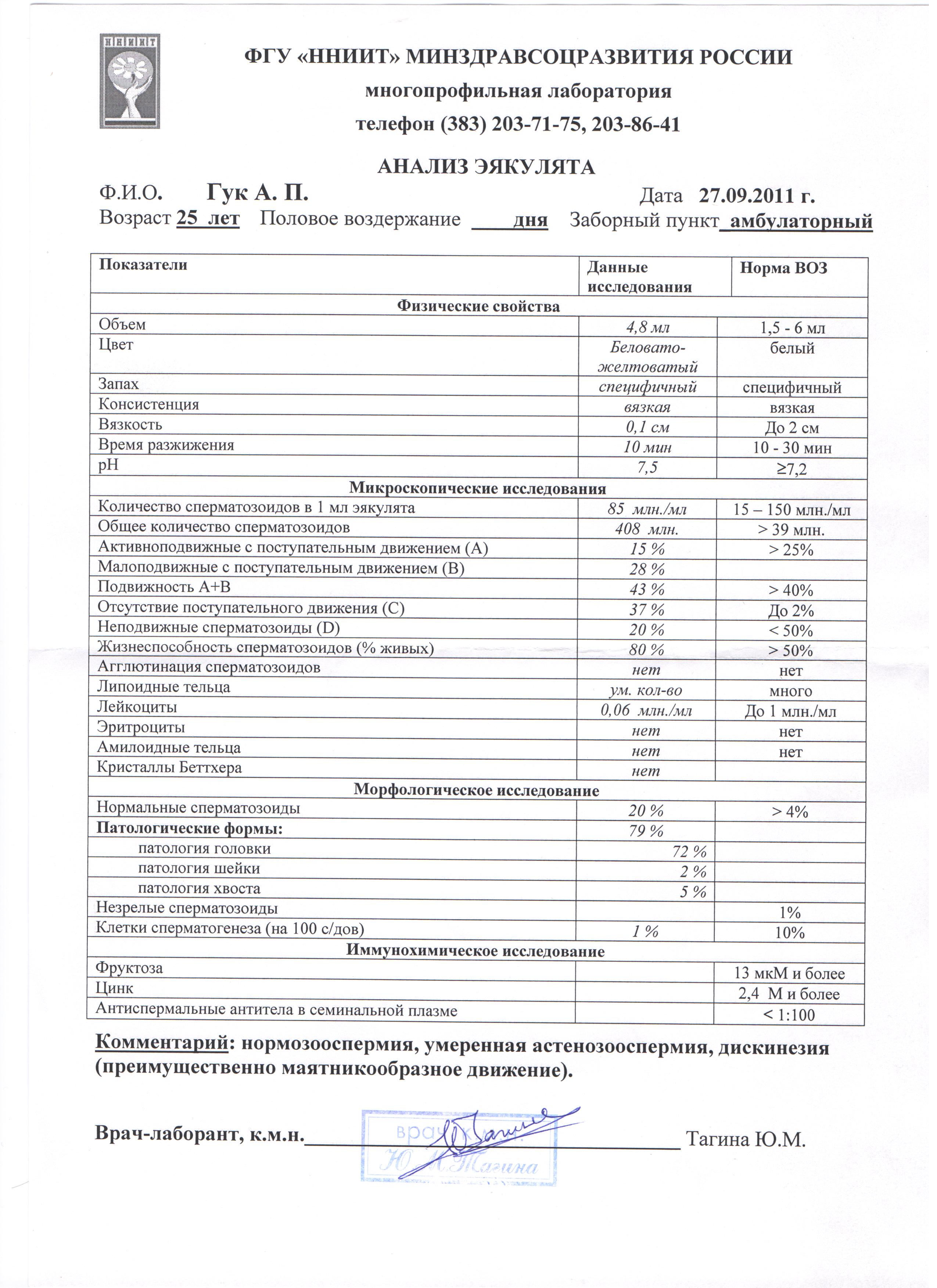 Нормоспермия. Спермограмма см клиника. Спермограмма нормозооспермия. Спермограмма Результаты см клиника. Астенозооспермия показатели спермограммы.